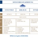 사이버한국외국어대학교 TESOL 대학 | 사이버한국외국어대학교 일반대학원 가자!(최초개설, 추가모집, 학사연계전공)