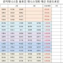 ＜관저테니스장 동호인 테니스 대회 - 5월 6일 이벤트 대회 결과＞ 이미지