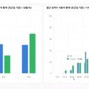 네이버 스마트 플레이스 강의 후기 - 마인드맵 이해
