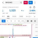 와이씨리서치
