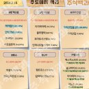 2024년 2월 16일 내일 주식 단타 종목(시가기준 1~3%) 이미지