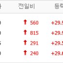 동서금속상사