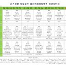 의료법인 건강한의료재단 이미지