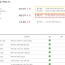 간석점 기아오토큐 이미지