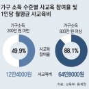 그냥 심심해서요. (20163) 작년 사교육비 26조 이미지