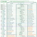 한국가이던스 BFI성격5요인 검사 후기(feat.우호성 0.4%인 사회화된 현실주의자^^)