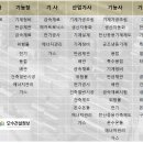 제대로설비 이미지
