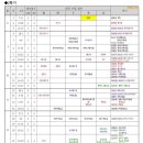 중앙공부방수학교습소 이미지