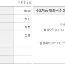 덕성수지 이미지