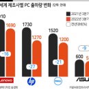 쿡PC 이미지