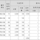 네이처에프에스 Daum카페