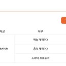 하나엔터테인먼트(주) | CJ ENM 엔터테인먼트 부문 CREATOR 음악제작 PD(Mnet...검사, TEST 전형(CAT, CFT) 후기 (2025년 하반기)