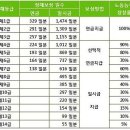 산재 행정사사무소 이미지