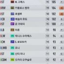임대박주영 | [피파 온라인 4] 박주영 스페인 진출! RC 셀타 비고 올스타 스쿼드
