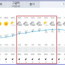 용두산(안동시 도산면, 22. 12. 14. 17:00현재) 이미지