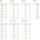 2008년 전국 &#34;경영대학&#34;(경영학과) 평가 종합순위와 경영학과 취업률 순위 총정리 이미지