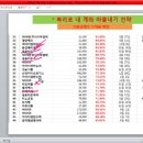 (주)한진하이텍 네이버블로그