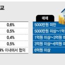 투데이부동산중개 이미지