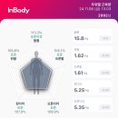 동탄보건소 2층 이미지