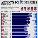 순위: 2024년 미국 최고 대학 이미지