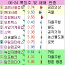 아남전자 이미지