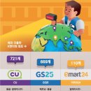 아시아편의점