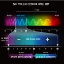 아이젠트리 성신여대역점 이미지