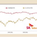베스트텔레콤 이미지