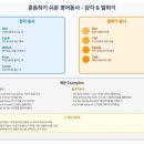 Change Me Start Me(나를 바꾸다 나를 시작하다) | 혼동하기 쉬운 영어 동사 60개