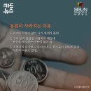 4월 17일(월) 10원짜리 동전과 관련된 '돈' 이야기들 이미지