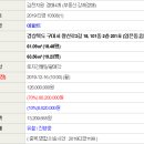 왕산로-3 네이버블로그