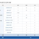 지플러스