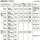 미래쇼핑 이미지