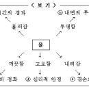 엄마 걱정_기형도 이미지