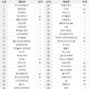 (주)꾸러기소프트 이미지