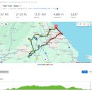 (주)청성자원 달성지점 | 2026 TNF100 100K 완주 후기