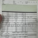 오토오아시스 빅마켓 영등포점 이미지