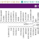 금산1구 이미지