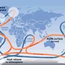 번역: 갑작스런 기후변화(Abrupt Climate Change) 이미지