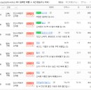 땡큐부동산공인중개사사무소 이미지