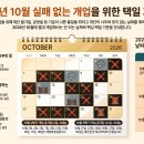 2026년 10월 개업 잔혹사: 이 날짜에 문 열면 망합니다! (성공하는 개업 택일의 비밀) 이미지