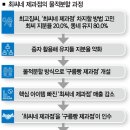 구름빵제과점 이미지