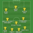 FC26 레알 마드리드로 컵 대회 탈락했는데 아스날에게 역전패해서 베스트11 이미지