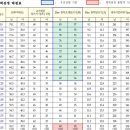 입시에날개