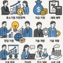 중소기업정책자금지원센터 활용법 (서류준비, 상담팁, 유의사항)