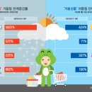 여름겨울마켓