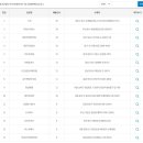 씨유거제사등대로점 이미지