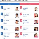 2019년 일본인들이 가장 좋아하는 스포츠스타 TOP10 이미지