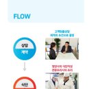 (주)푸디스엘엔에프 이미지