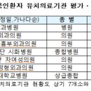 화순연세안과의원 헤럴드경제